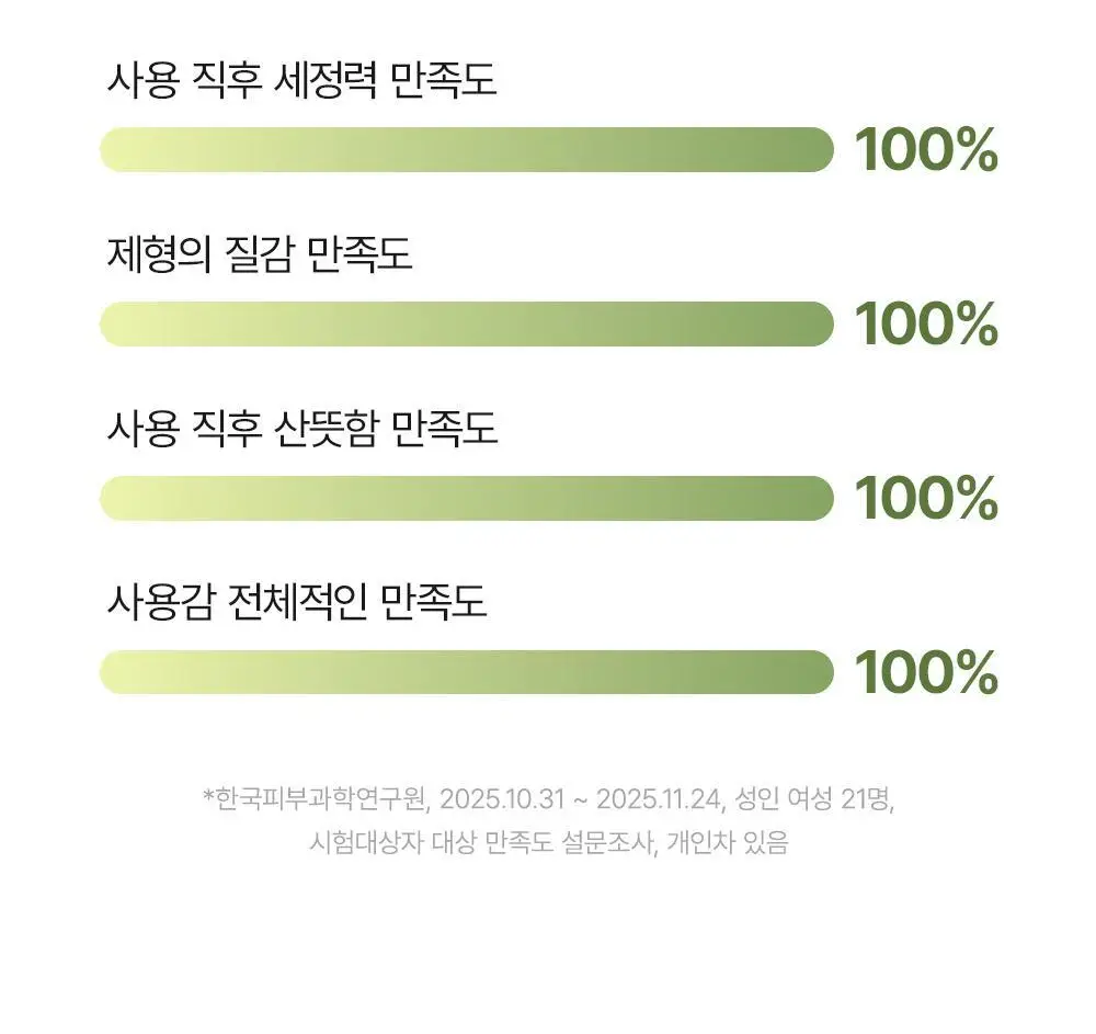 [피지말끔장벽클밤 / +15g증정기획] 아렌시아 포어 멜트 피토 PDRN 클렌징밤 90ml 기획 (+15g) 상세페이지 4